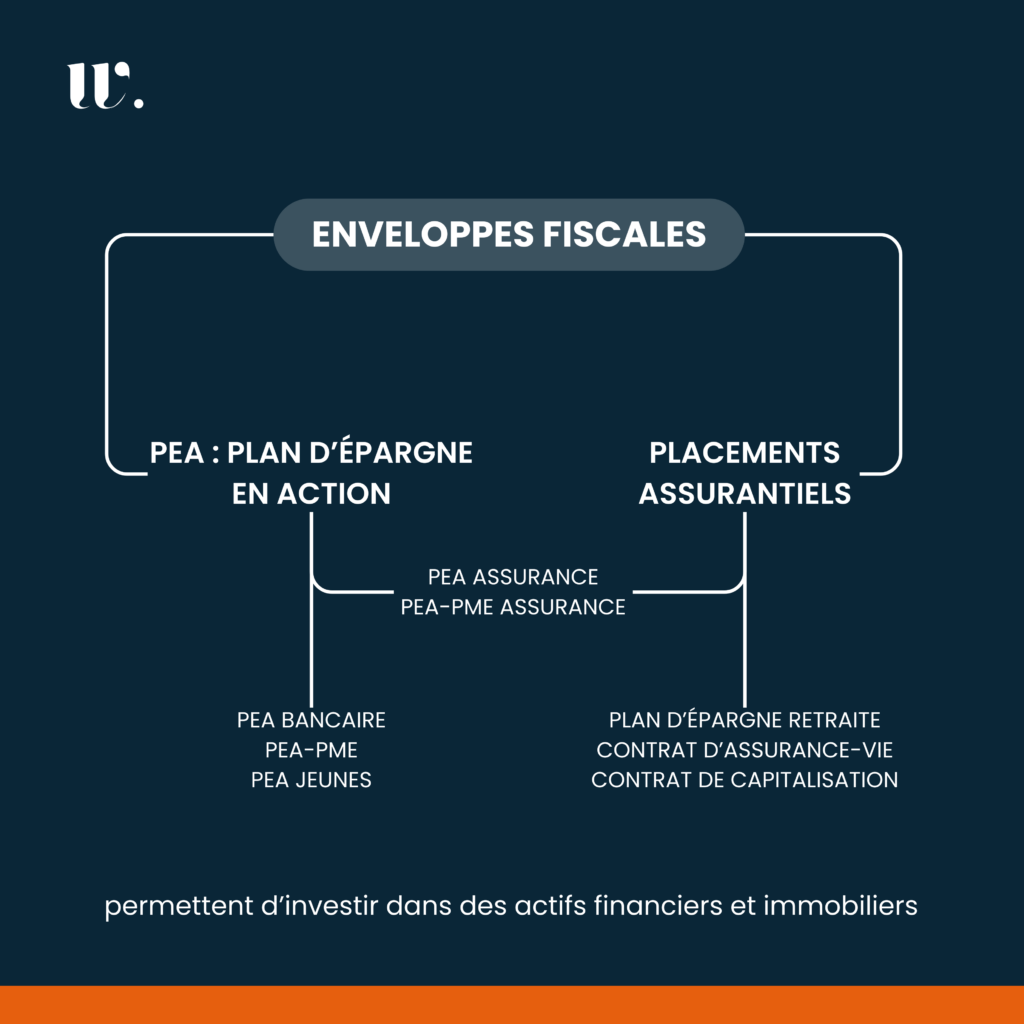 enveloppes fiscales