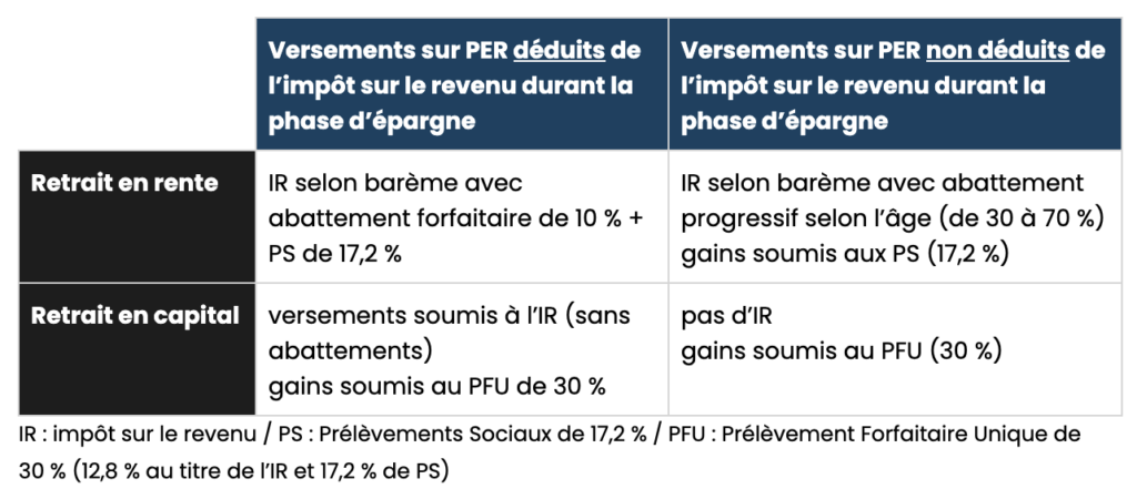 imposition PER