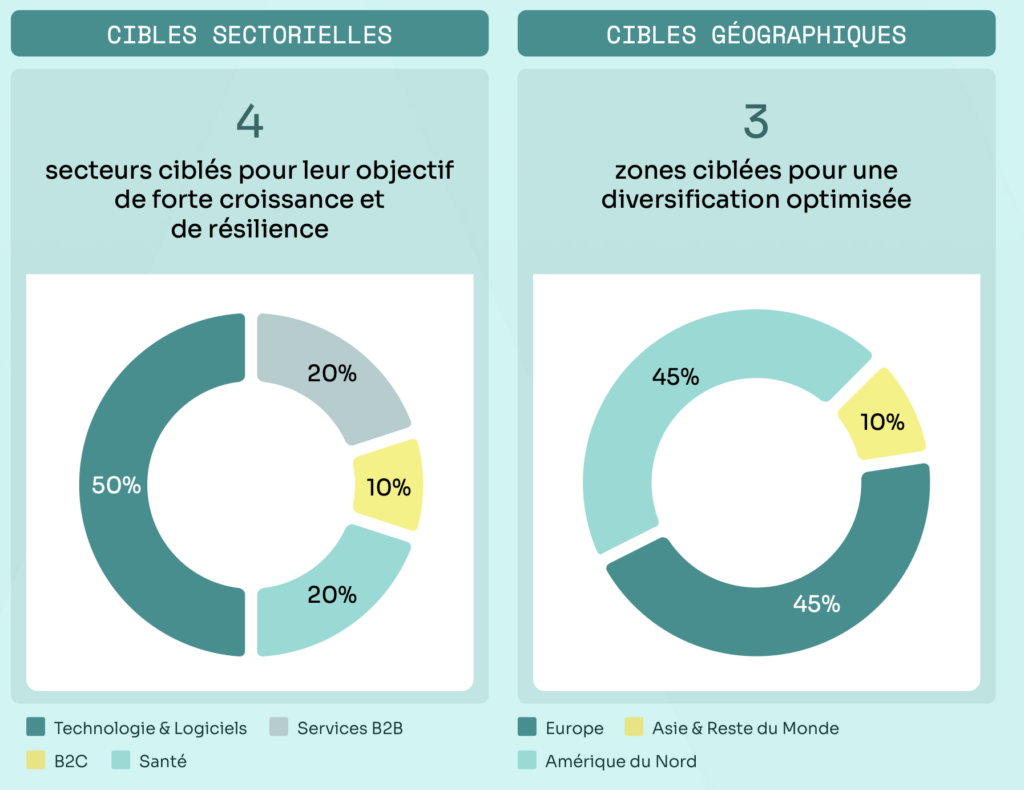 Présentation allocation Odysee 2024 Altaroc