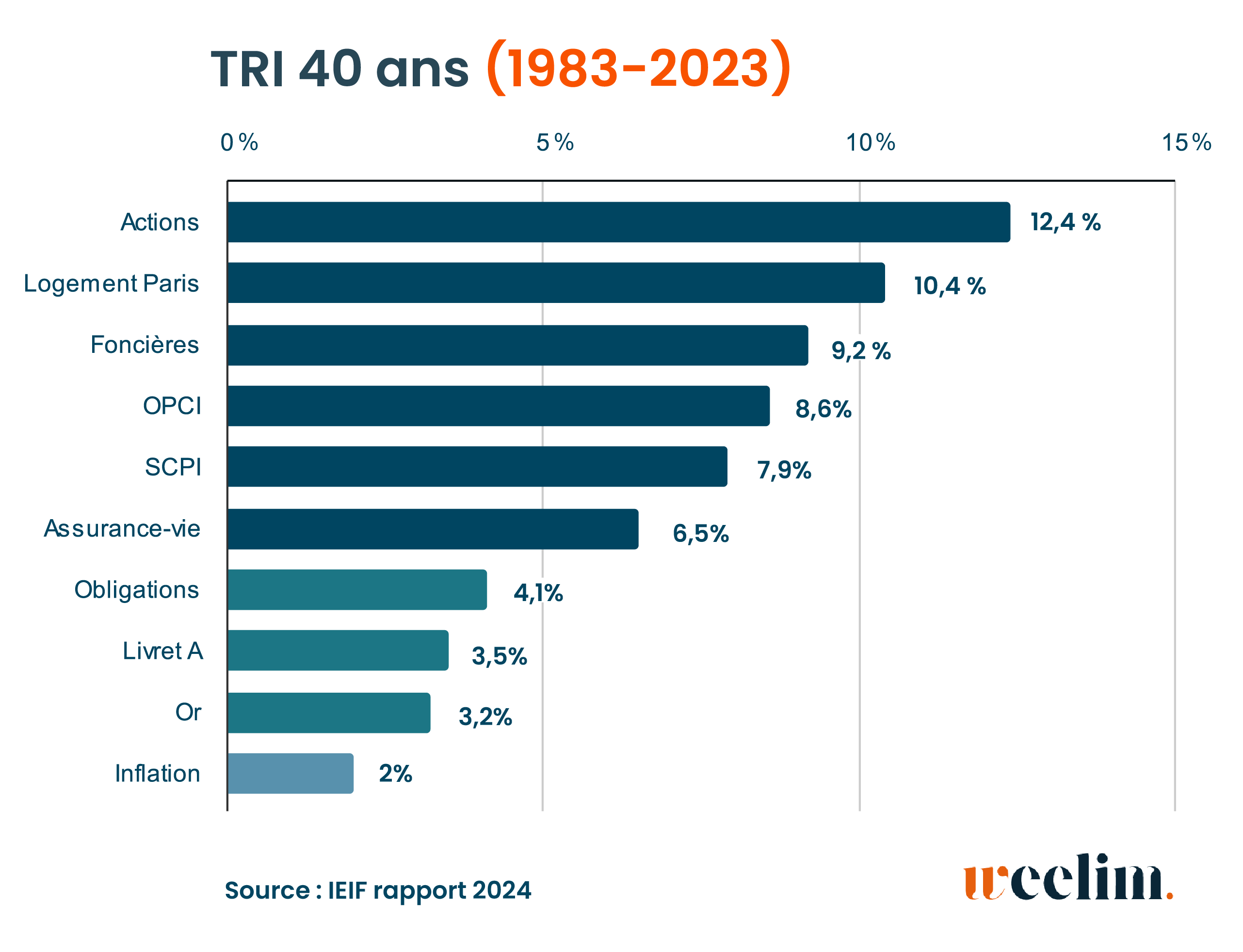 TRI 40 ANS 1983-2023