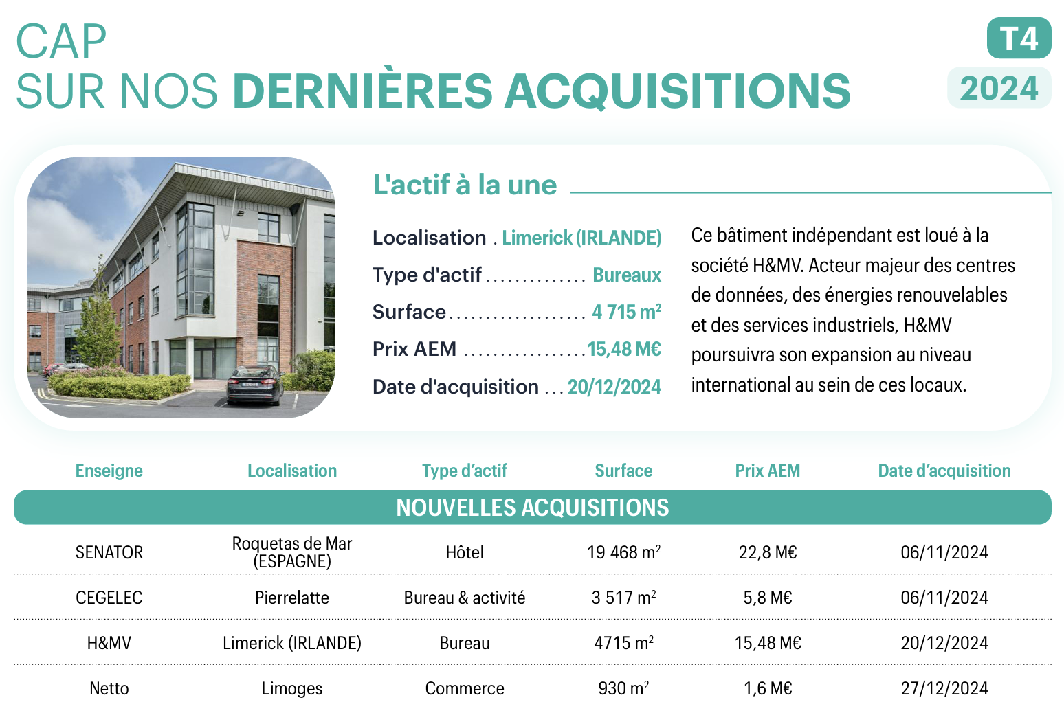 SCPI CRISTAL Life acquisitions