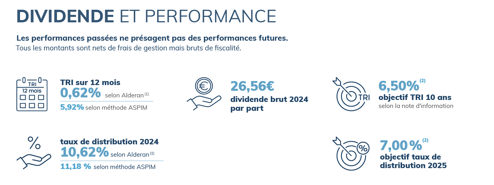 SCPI Comète performances